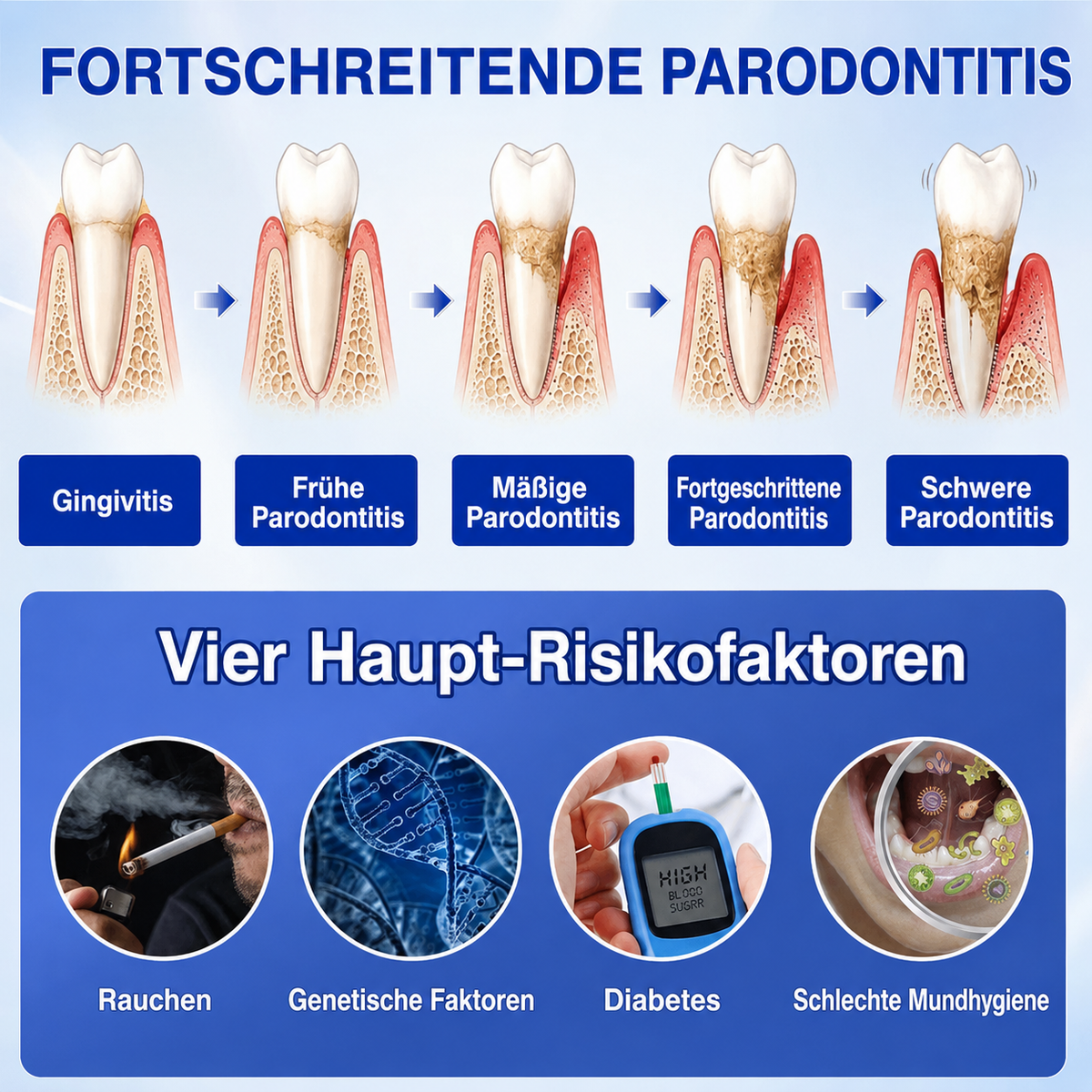 🦷🦢Healrize® GumRevive Gel zur Regeneration des Zahnhalteapparats (bei Zahnfleischbluten, Zahnfleischrückgang und lockeren Zähnen)🦷